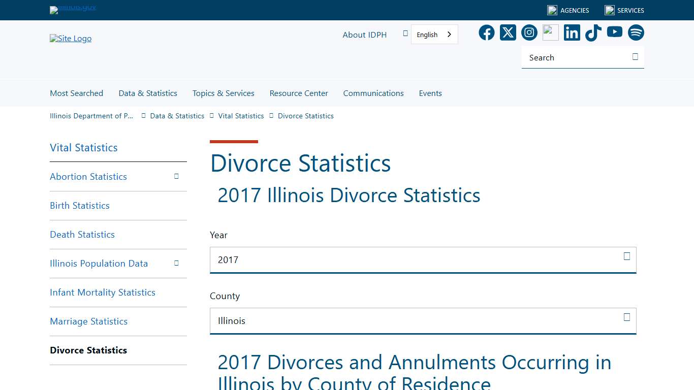 Divorce Statistics